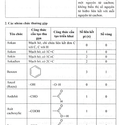 Tuyển Chọn Những Bài Toán Hay-Khó-Lạ - Bồi Dưỡng Học Sinh Giỏi Hóa Học 9 - Phần Hữu Cơ