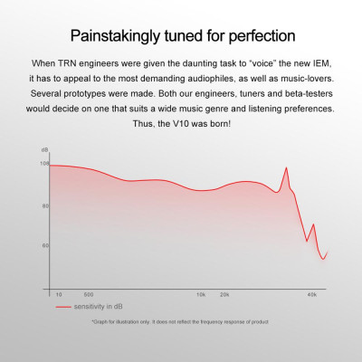 Tai nghe TRN V10 2DD có dây 3.5mm HIFI DJ màn hình chạy thể thao 