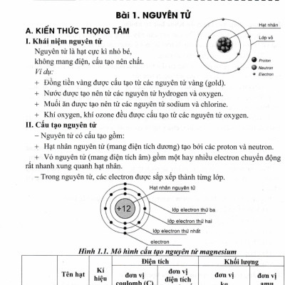 Bồi Dưỡng Học Sinh Giỏi Khoa Học Tự Nhiên 7 (Dùng Chung Cho Các Bộ SGK Hiện Hành) - HA