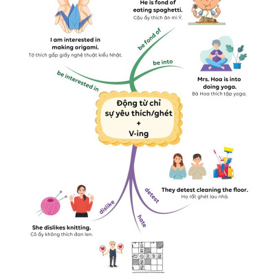 Làm Chủ Kiến Thức Tiếng Anh Bằng Sơ Đồ Tư Duy Lớp 8 - Tập 1