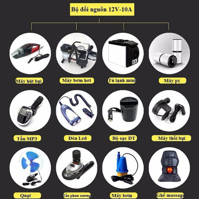 Bộ Chuyển Đổi Nguồn 220v Sang 12v Chân Tẩu 10A-120W Cao Cấp AZONE 
