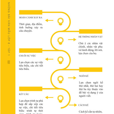 Những Bài Văn Mẫu Lớp 8 (Tập 1)
