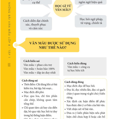 Những Bài Văn Mẫu Lớp 8 (Tập 1)