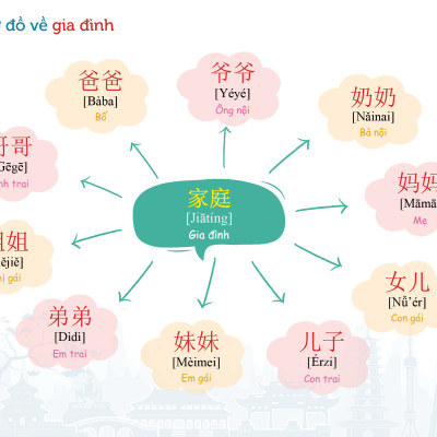 Tự Học Từ Vựng Tiếng Trung HSK 9 Cấp Theo Chủ Điểm - HSK 1 - MoonBook