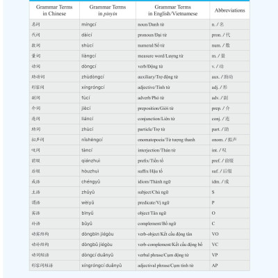 Sách - Giáo Trình Phát Triển Hán Ngữ Tổng Hợp Sơ Cấp 1 - Tập 1 (Tái Bản 2025)