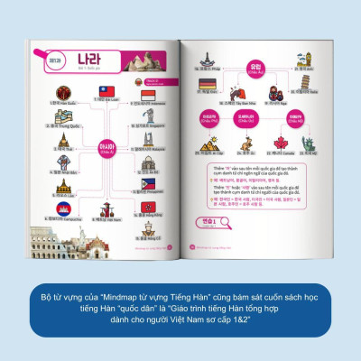 Sách - Mindmap Từ Vựng Tiếng Hàn - MCBooks