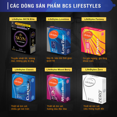 Bộ 2 Hộp Bao cao Su LifeStyles SKYN ELITE Non-latex Siêu Mỏng Siêu Mềm Cao Cấp 10 bao