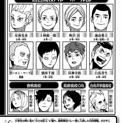ハイキュー!! 42 - Haikyu!!