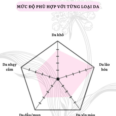 MSE100 Super Essence CO - Tinh chất tái tạo đàn hồi da Collagen 30ml - Mōly Beauty