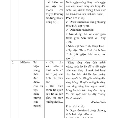 Bồi Dưỡng Học Sinh Giỏi Ngữ Văn 6 (Theo chương trình GDPP mới)