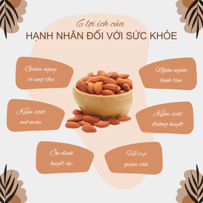 Hạnh nhân tự nhiên Sức Khỏe Xanh (Chưa rang), nhập khẩu từ Úc/Mỹ (Raw Almonds)