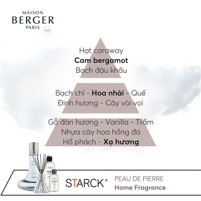 Maison Berger - Bộ đèn xông tinh dầu Starck Grise - 2 món - 380ml
