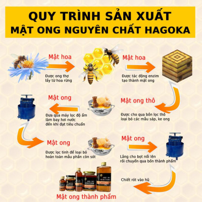 Mật ong hoa rừng nguyên chất loại 150g (lọ thủy tinh)