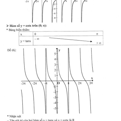 Kĩ Thuật Giải Nhanh Bài Toán Hay Và Khó Đại Số Giải Tích 11 