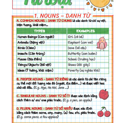 Take Note! Sổ Tay Ngữ Pháp Tiếng Anh - MT