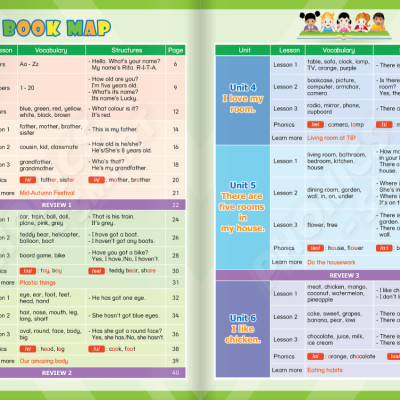 Tiếng Anh 3 Phonics - Smart - Student