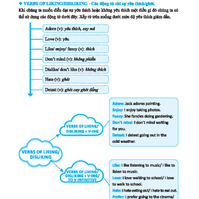 Global Success - Bài Tập Trắc Nghiệm Tiếng Anh Lớp 8 - Tập 1 - Có Đáp Án