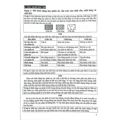Sách Tham Khảo Vật Lí 12 Đầy Đủ Các Dạng Trắc Nghiệm Theo Cấu Trúc Đề Thi 2025 (Dùng Chung Cho Các Bộ SGK Hiện Hành)