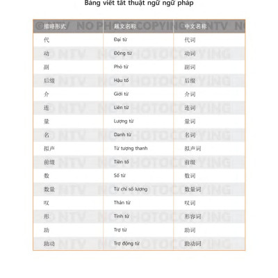 Sách - Giáo Trình Tiếng Trung Tổng Hợp - Trình Độ Trung Cấp - Tập 1