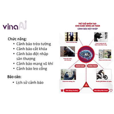 Phần mềm cảnh báo đột nhập - Hàng chính hãng