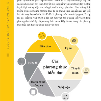 Những Bài Văn Mẫu Lớp 8 (Tập 1)