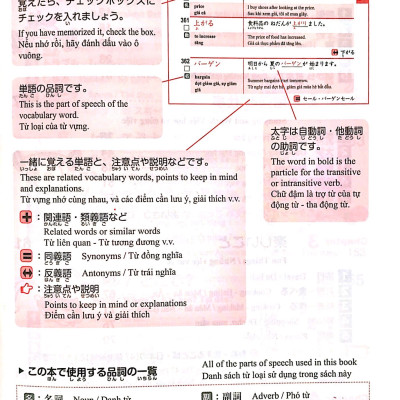 N4 - 1500 Từ Vựng - Dành Cho Kỳ Thi Năng Lực Nhật Ngữ N4