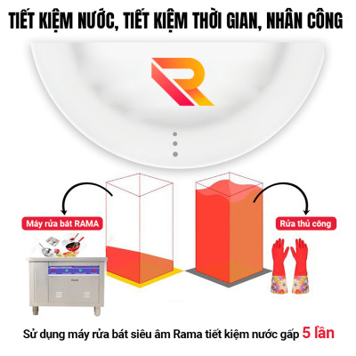 Máy rửa bát sóng siêu âm nhà hàng Rama RB800 dung tích 108L - Hàng chính hãng