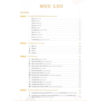 Sách - Mind Map English Grammar Explanation – Giải Thích Ngữ Pháp Tiếng Anh Bằng Sơ Đồ Tư Duy